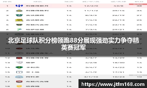 北京足球队积分榜领跑88分展现强劲实力争夺精英赛冠军