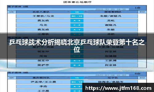 乒乓球战术分析揭晓北京乒乓球队荣登第十名之位