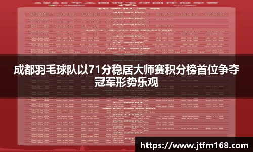 成都羽毛球队以71分稳居大师赛积分榜首位争夺冠军形势乐观