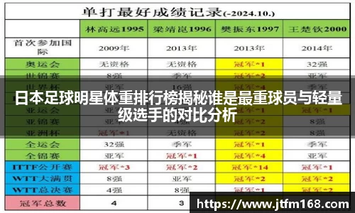 日本足球明星体重排行榜揭秘谁是最重球员与轻量级选手的对比分析